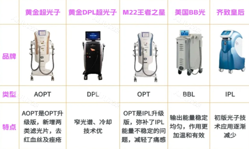 超光子仪器解析