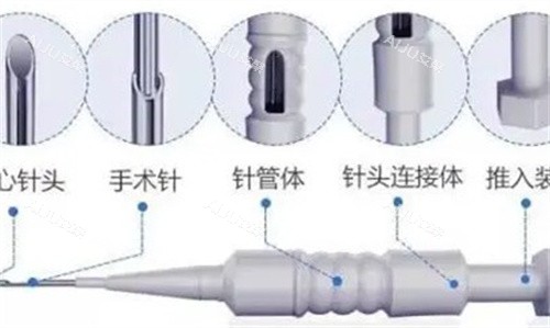 微针植发