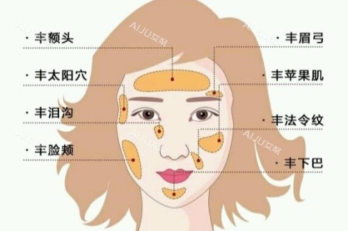 脂肪胶填充会不会一点不存活？曝光基本原理+存活情况+存活率范围及存活方式