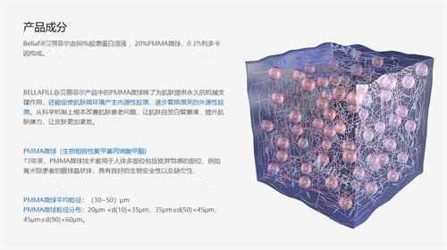 贝丽菲尔bellafill产品成分解析
